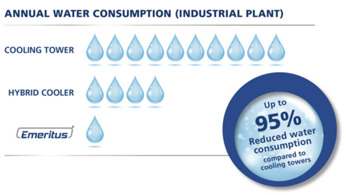 industrial plant water consumption diagram