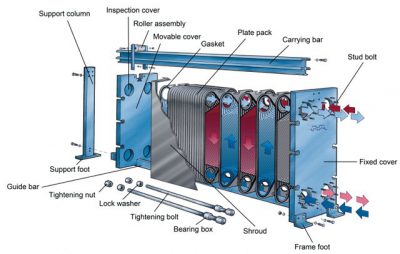 gasketed plate heat exchanger component diagram